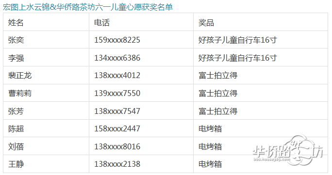获奖名单.png