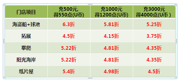 悠游堂超低价团购优惠来袭!低至5折,免费畅玩,福利多多哦! 悠游堂超低价团购优惠来袭!低至5折,免费畅玩,福利多多哦!