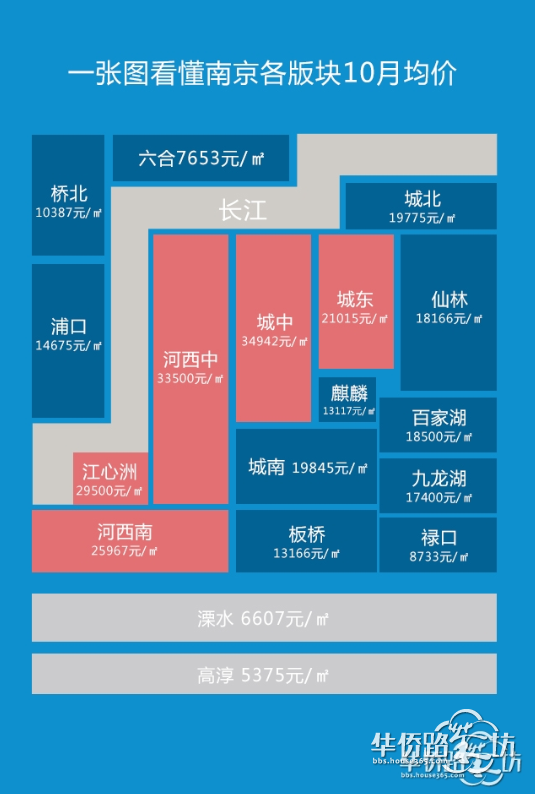 贫困生人均年收入_南京人均年收入(2)