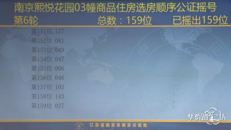 中签率60.4%!熙悦摇号结果出炉! 中签率60.4%!熙悦摇号结果出炉!