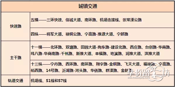 牛大了!机场线将与6号线贯通!禄口这下要在南京出名了! 牛大了!机场线将与6号线贯通!禄口这下要在南京出名了!