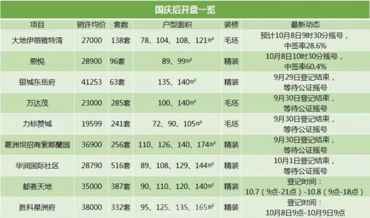 #头条热议#“水筹”现象丛生,“社会摇”遍布南京市场,楼市乱象,你怎么看? #头条热议#“水筹”现象丛生,“社会摇”遍布南京市场,楼市乱象,你怎么看?