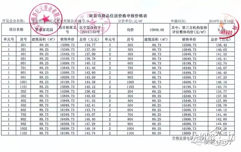重磅:世茂梦享家拿到销许!均价15949元/平!明天开始报名… 重磅:世茂梦享家拿到销许!均价15949元/平!明天开始报名…