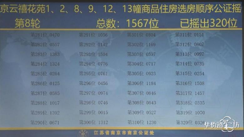中签率8.6%!保利云禧公证摇号结果出炉! 中签率8.6%!保利云禧公证摇号结果出炉!