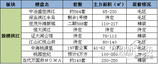 27盘上市,6大纯新盘亮相!深扒2018城北楼市走向! 27盘上市,6大纯新盘亮相!深扒2018城北楼市走向!