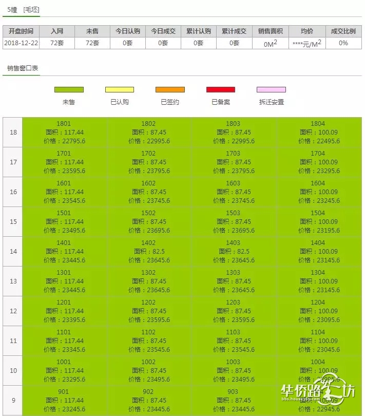 突发:绿地理想城拿到销许!总价170万起!明天开始登记… 突发:绿地理想城拿到销许!总价170万起!明天开始登记…
