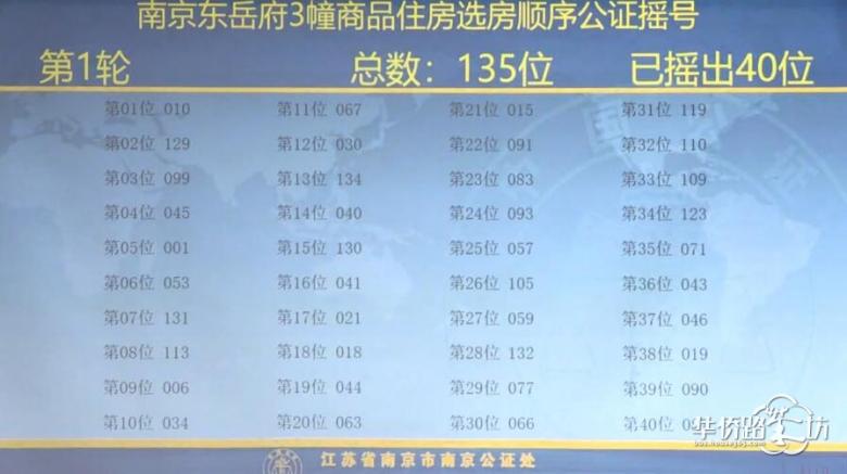中签率20.7%!银城东岳府公证摇号结果出炉 今晚五点开盘 中签率20.7%!银城东岳府公证摇号结果出炉 今晚五点开盘