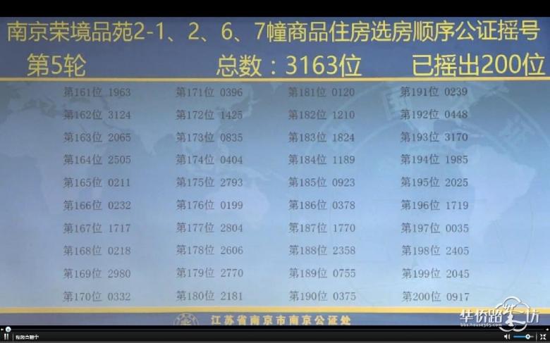 中签率为9.4%,高科荣境摇号结果出炉! 中签率为9.4%,高科荣境摇号结果出炉!
