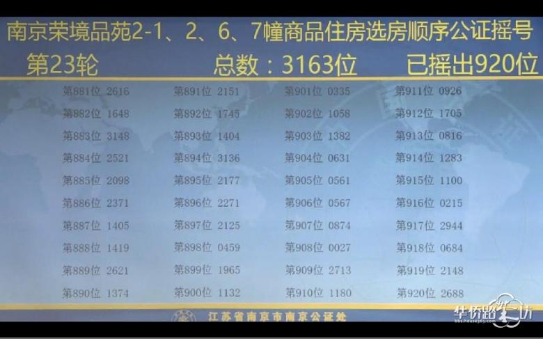中签率为9.4%,高科荣境摇号结果出炉! 中签率为9.4%,高科荣境摇号结果出炉!