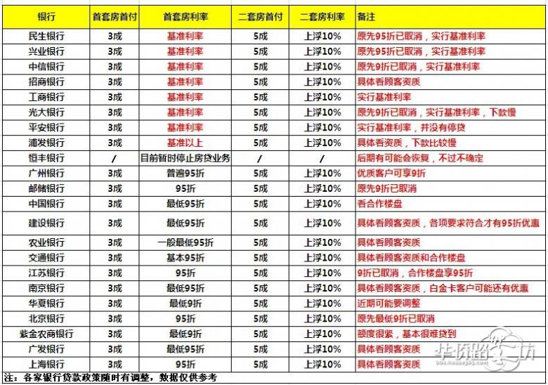 【话题讨论】南京22家银行中1家停贷,多家银行房贷利率收紧!你还会买房吗? 【话题讨论】南京22家银行中1家停贷,多家银行房贷利率收紧!你还会买房吗?