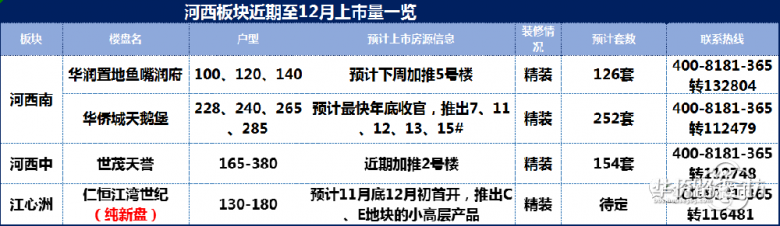 三大信号爆出!2019年最后40天,南京二手房房价趋势... 三大信号爆出!2019年最后40天,南京二手房房价趋势...