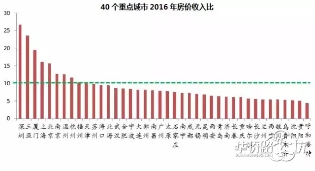 【互动话题】南京人平均月供1.5万!面对如此大的购房压力,今年你还会呆在南京吗? 【互动话题】南京人平均月供1.5万!面对如此大的购房压力,今年你还会呆在南京吗?