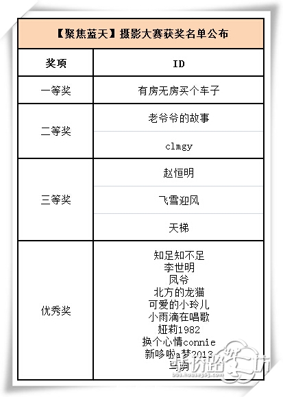 获奖名单.jpg