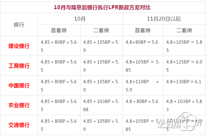 三大信号爆出!2019年最后40天,南京二手房房价趋势... 三大信号爆出!2019年最后40天,南京二手房房价趋势...