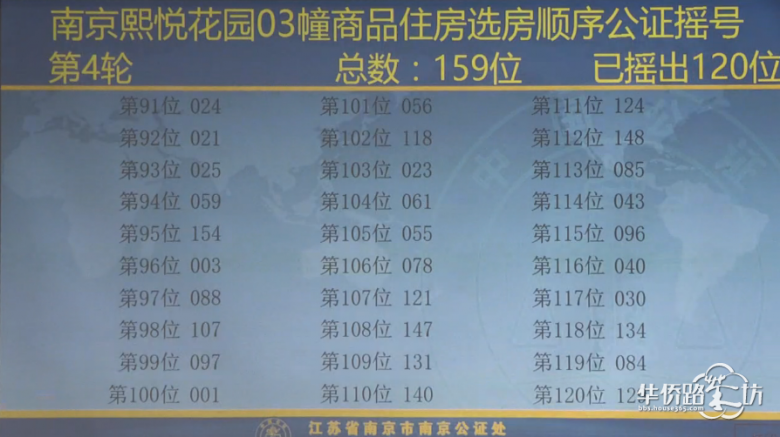 中签率60.4%!熙悦摇号结果出炉! 中签率60.4%!熙悦摇号结果出炉!