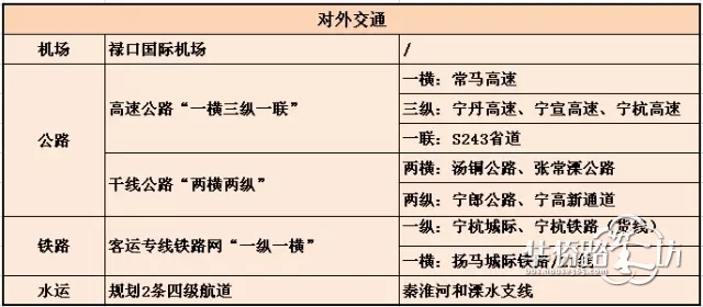 牛大了!机场线将与6号线贯通!禄口这下要在南京出名了! 牛大了!机场线将与6号线贯通!禄口这下要在南京出名了!
