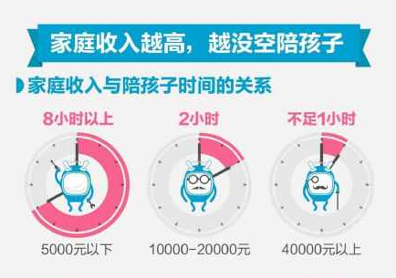 vivo手机电越充越少_一个家庭收入越少