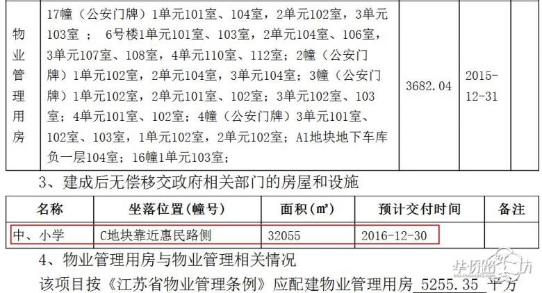 世茂学区之殇:规划学校迟到十余年未建?业主:孩子都已经上大学了 世茂学区之殇:规划学校迟到十余年未建?业主:孩子都已经上大学了