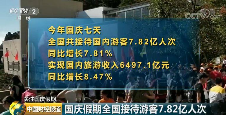 吃吃吃!买买买!这7天,咱花掉了1520000000000元!看看你贡献了多少? 吃吃吃!买买买!这7天,咱花掉了1520000000000元!看看你贡献了多少?