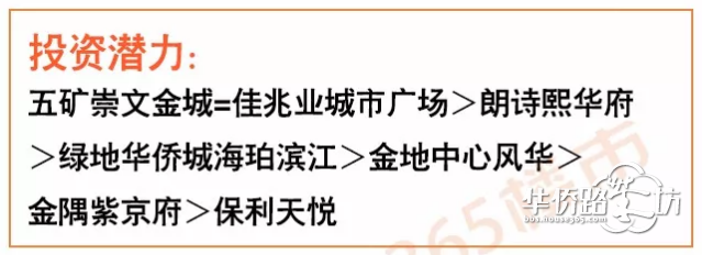 河西10盘最全攻略!你会选哪家?五矿>佳兆业>朗诗>绿地>金地>金隅>保利? 河西10盘最全攻略!你会选哪家?五矿>佳兆业>朗诗>绿地>金地>金隅>保利?
