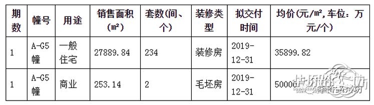 27盘上市,6大纯新盘亮相!深扒2018城北楼市走向! 27盘上市,6大纯新盘亮相!深扒2018城北楼市走向!