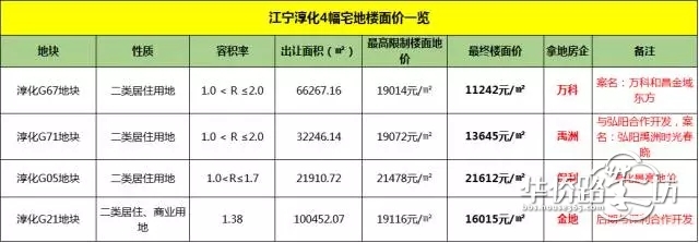 总价188万起!在江宁买得起精装三房! 总价188万起!在江宁买得起精装三房!