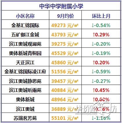 建邺实验小学分校并入新城小学集团?4大教育集团学区房价格曝光... 建邺实验小学分校并入新城小学集团?4大教育集团学区房价格曝光...
