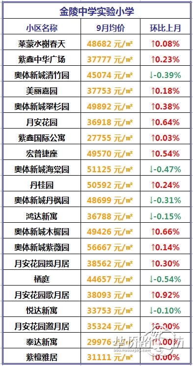 建邺实验小学分校并入新城小学集团?4大教育集团学区房价格曝光... 建邺实验小学分校并入新城小学集团?4大教育集团学区房价格曝光...