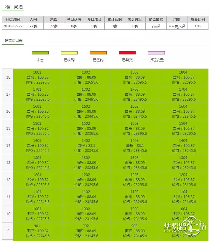 突发:绿地理想城拿到销许!总价170万起!明天开始登记… 突发:绿地理想城拿到销许!总价170万起!明天开始登记…