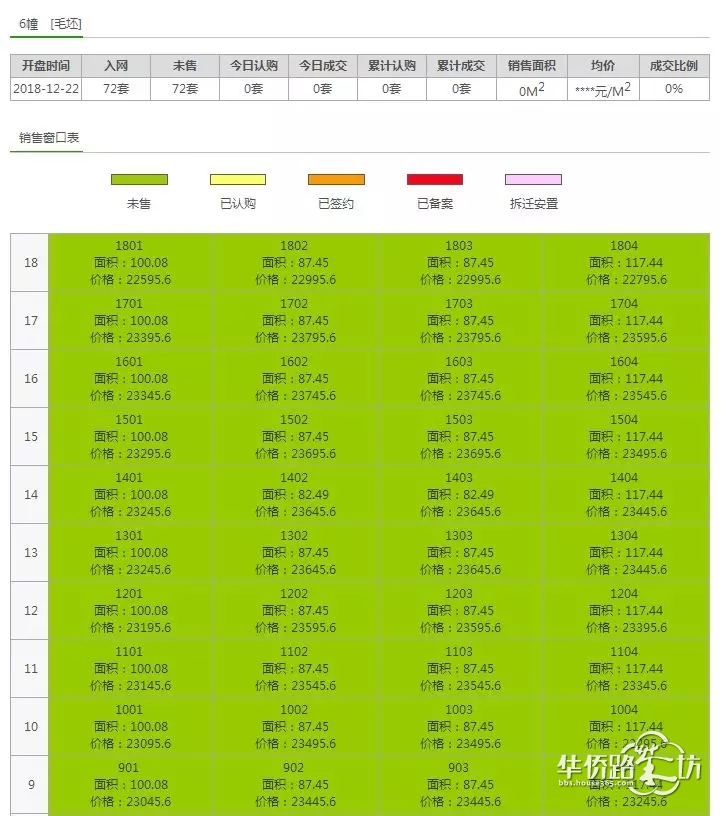 突发:绿地理想城拿到销许!总价170万起!明天开始登记… 突发:绿地理想城拿到销许!总价170万起!明天开始登记…