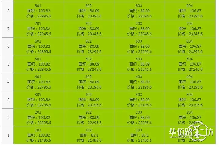 突发:绿地理想城拿到销许!总价170万起!明天开始登记… 突发:绿地理想城拿到销许!总价170万起!明天开始登记…