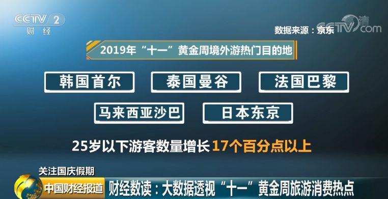 吃吃吃!买买买!这7天,咱花掉了1520000000000元!看看你贡献了多少? 吃吃吃!买买买!这7天,咱花掉了1520000000000元!看看你贡献了多少?