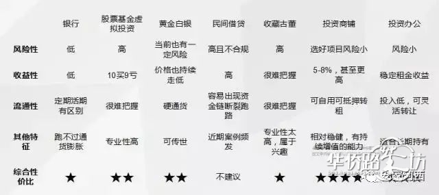 全国楼市 全国楼市