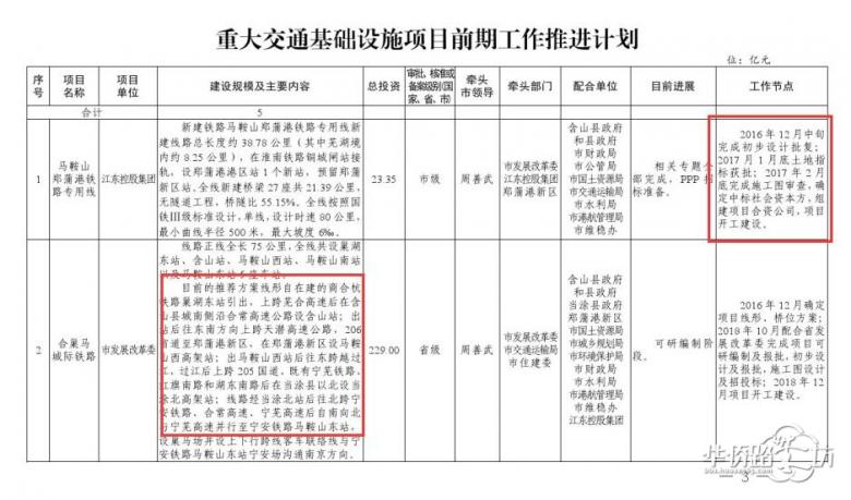 【重磅消息】马鞍山地铁1号线可能将对接南京