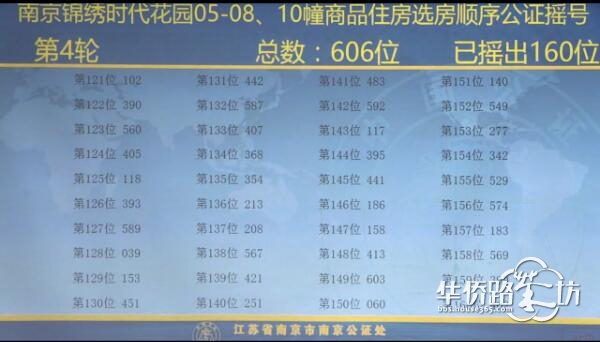 中签率74.6%!大华锦绣时代公证摇号结果出炉! 中签率74.6%!大华锦绣时代公证摇号结果出炉!