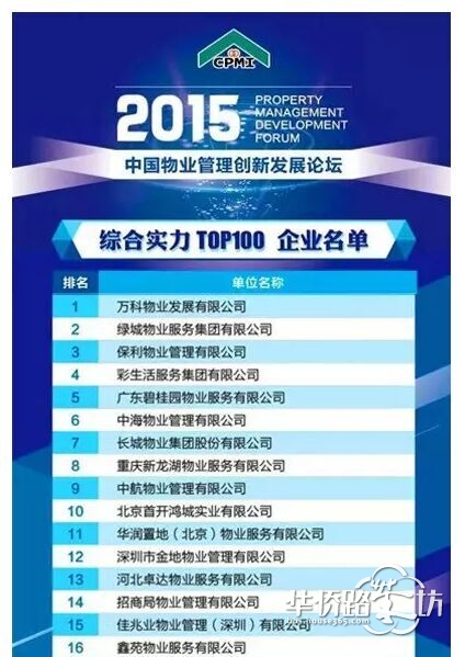 全国物业管理综合实力排行榜万科排第一!_(W