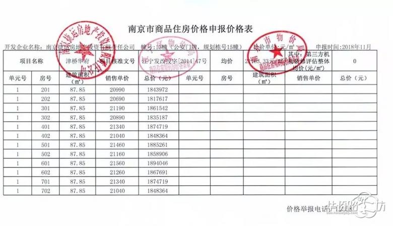 全部卖完!1秒成交!仅3人弃号!江宁老盘抢房现场有人直呼“太搞笑了” 全部卖完!1秒成交!仅3人弃号!江宁老盘抢房现场有人直呼“太搞笑了”