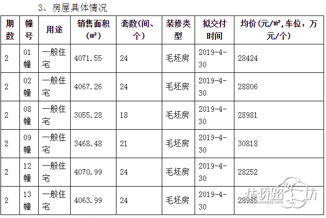 江北纯新盘保利云禧新领135套房源销许,毛坯均价不到29000元/平,马上就开盘! 江北纯新盘保利云禧新领135套房源销许,毛坯均价不到29000元/平,马上就开盘!