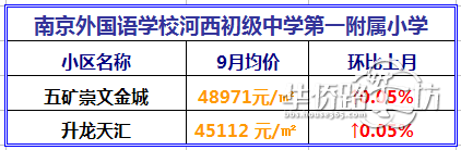 建邺实验小学分校并入新城小学集团?4大教育集团学区房价格曝光... 建邺实验小学分校并入新城小学集团?4大教育集团学区房价格曝光...