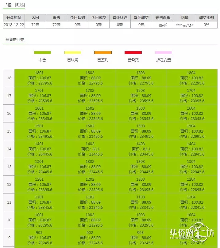 突发:绿地理想城拿到销许!总价170万起!明天开始登记… 突发:绿地理想城拿到销许!总价170万起!明天开始登记…