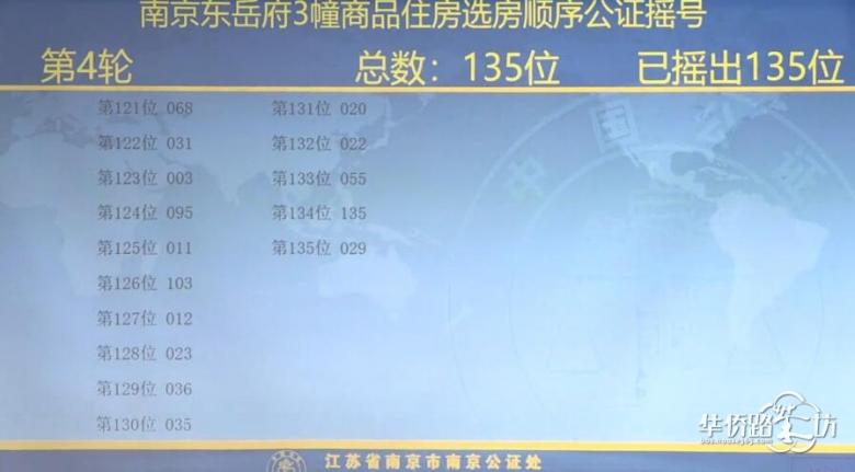中签率20.7%!银城东岳府公证摇号结果出炉 今晚五点开盘 中签率20.7%!银城东岳府公证摇号结果出炉 今晚五点开盘
