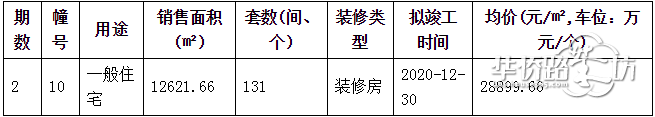 熙悦新领B地块10号楼住宅房源销许,共计131套精装房源! 熙悦新领B地块10号楼住宅房源销许,共计131套精装房源!