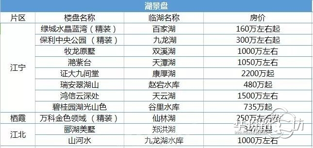 房价涨230%! 从看不上到买不起的南京式买房 房价涨230%! 从看不上到买不起的南京式买房
