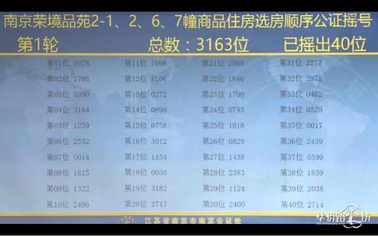 中签率为9.4%,高科荣境摇号结果出炉! 中签率为9.4%,高科荣境摇号结果出炉!