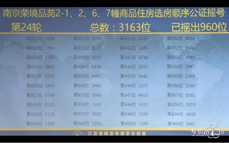 中签率为9.4%,高科荣境摇号结果出炉! 中签率为9.4%,高科荣境摇号结果出炉!