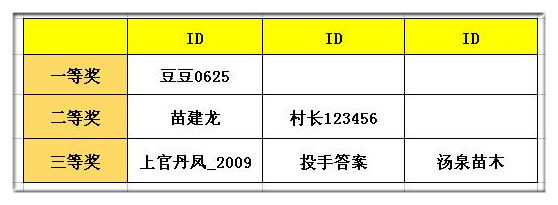 【回顾2015】你带孩子去过哪些地方?晒出你们一起看过的风景,赢取精美奖品~ 【回顾2015】你带孩子去过哪些地方?晒出你们一起看过的风景,赢取精美奖品~