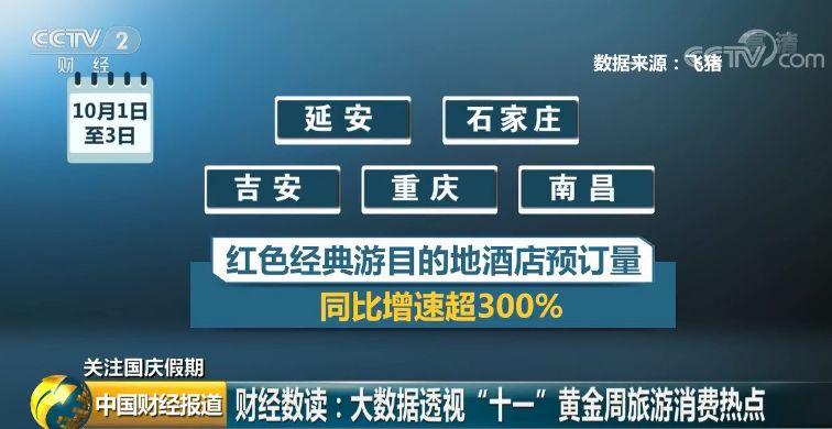 吃吃吃!买买买!这7天,咱花掉了1520000000000元!看看你贡献了多少? 吃吃吃!买买买!这7天,咱花掉了1520000000000元!看看你贡献了多少?