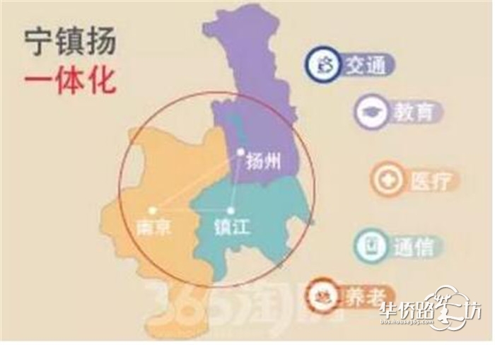 【重磅利好】全面解读宁镇扬一体化带来的影响!记住这几点,它们将改变我们的生活 【重磅利好】全面解读宁镇扬一体化带来的影响!记住这几点,它们将改变我们的生活