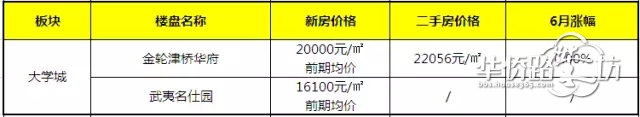 江宁下半年8家主力楼盘欲交付!多家二手房上涨! 江宁下半年8家主力楼盘欲交付!多家二手房上涨!