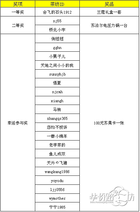 获奖名单公布 获奖名单公布